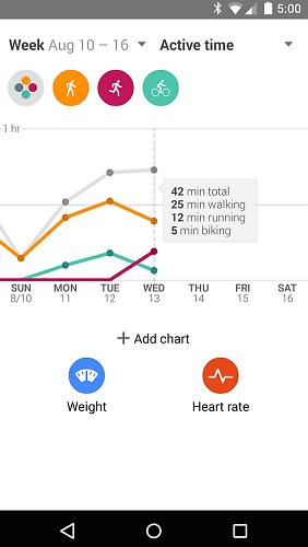 Google store fit cycling